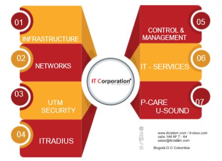 Brochure En ITCorporation