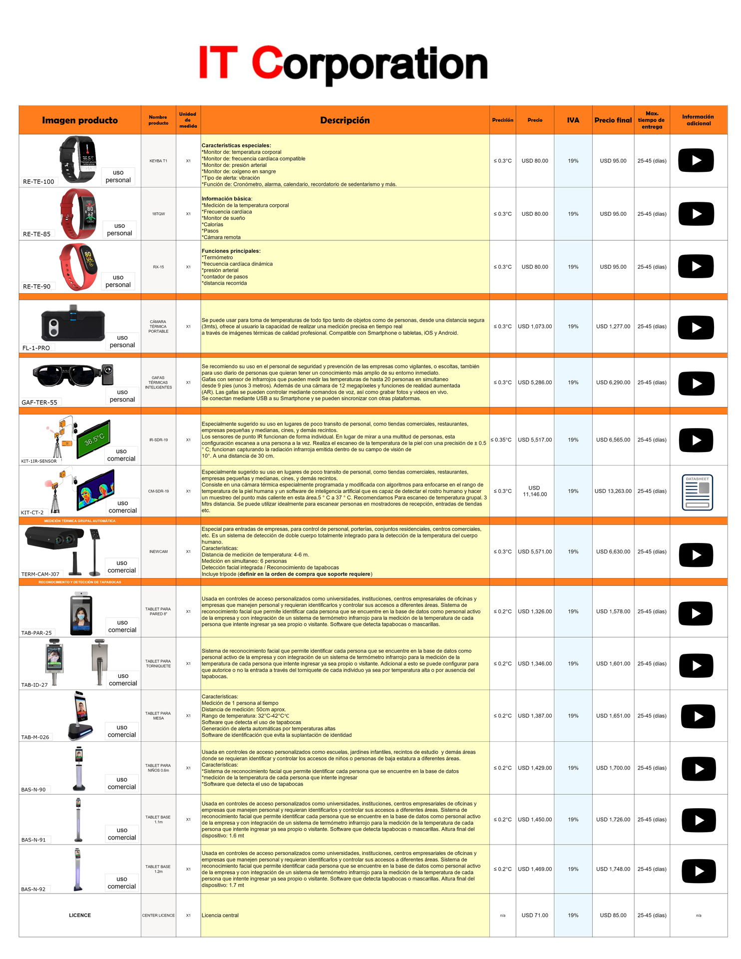 Product price catalog