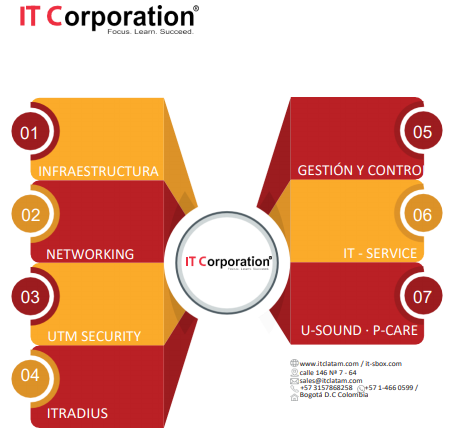 Brochure SP ITCorporation