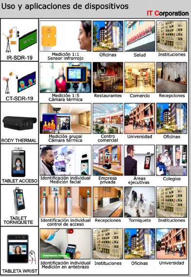 Face reconigtion product applications