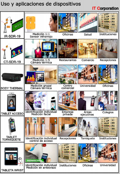 aplicaciones de productos Face reconigtion 