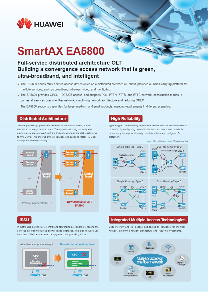 HUAWEI MA5800 OLT Introducción