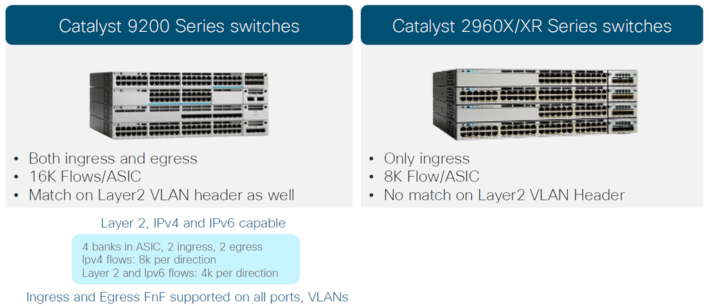 Cisco Catalyst 2960 vs 9200