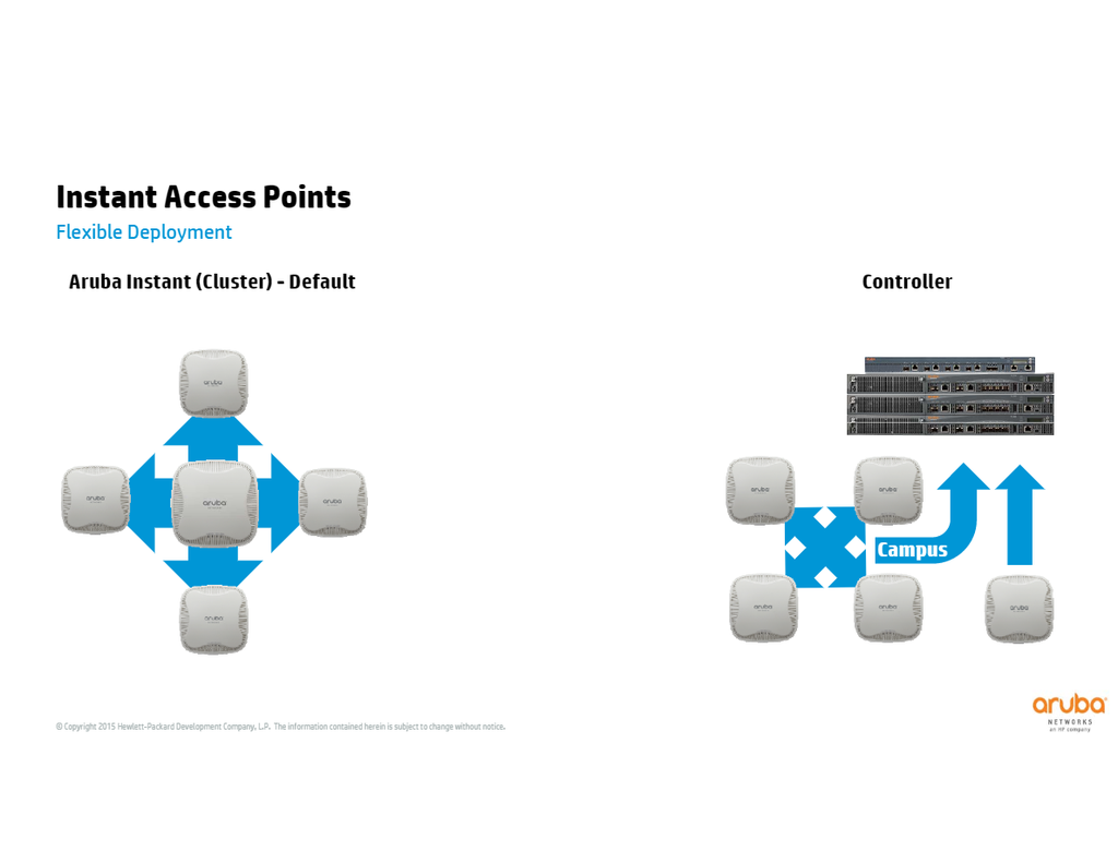 HP Networking and Aruba Networks 36-70